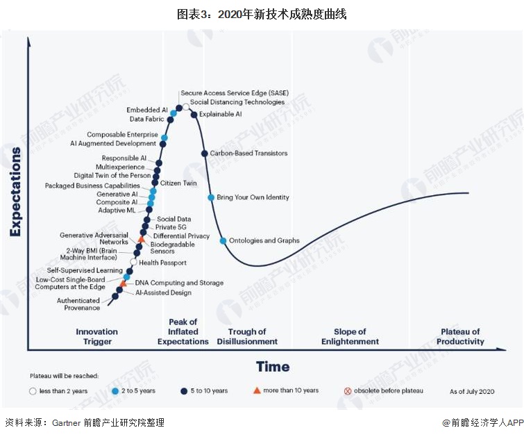 2021年全球增强现实(AR)行业技术市场现状和发展前景分析 增强现实技术趋于稳定(图3)