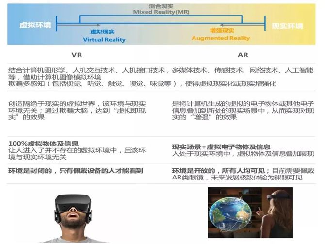 AR行业发展现状：定义、技术原理及商业价值(图1)