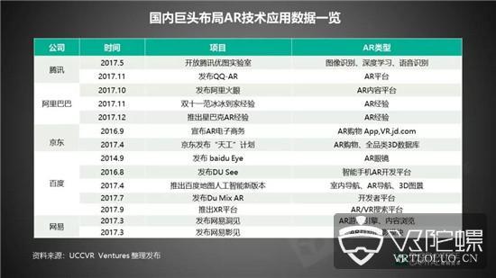 九游app：AR市场的沉浮给我们透露什么信息？(图1)