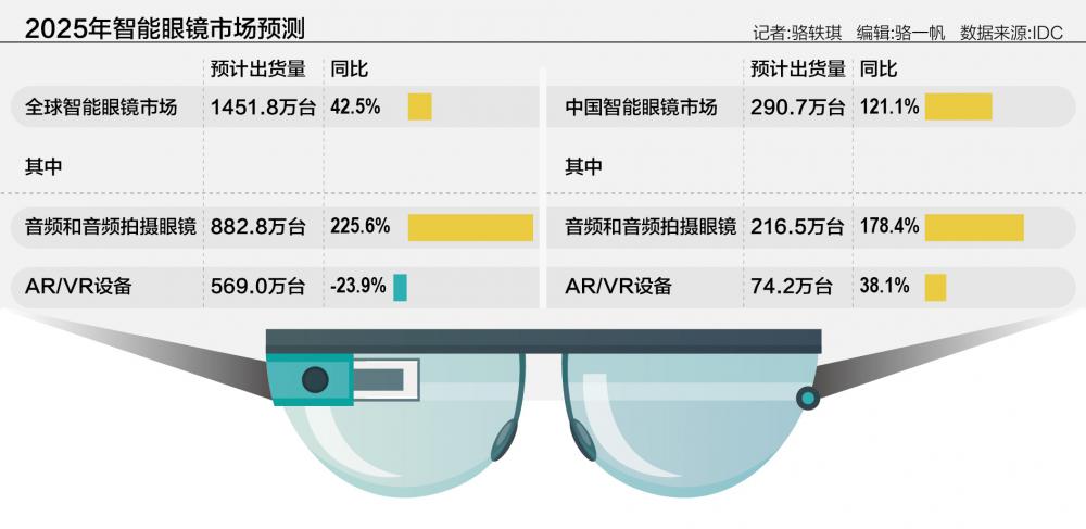 巨头血拼AI眼镜：苹果的野心与Meta的护城河