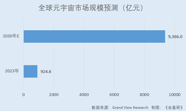 歌尔股份：AI+元宇宙驱动消费电子需求增长 超八千项发明专利