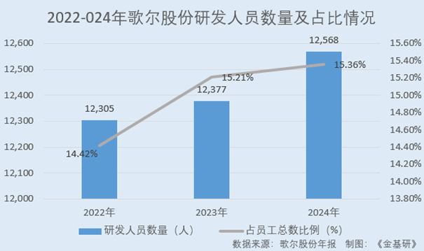 歌尔股份：AI+元宇宙驱动消费电子需求增长 超八千项发明专利赋能创新(图6)