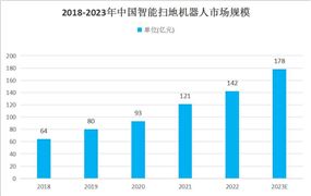 AR游戏行业现状：AR游戏正逐渐成为一种主流的类型(图9)