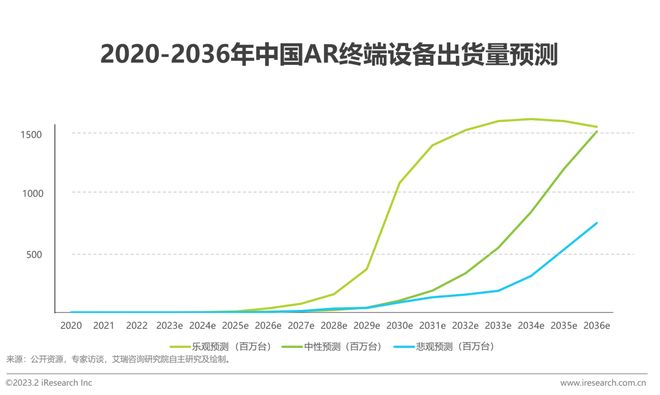 九游娱乐官方网站：2023年中国增强现实（AR）行业研究报告(图4)
