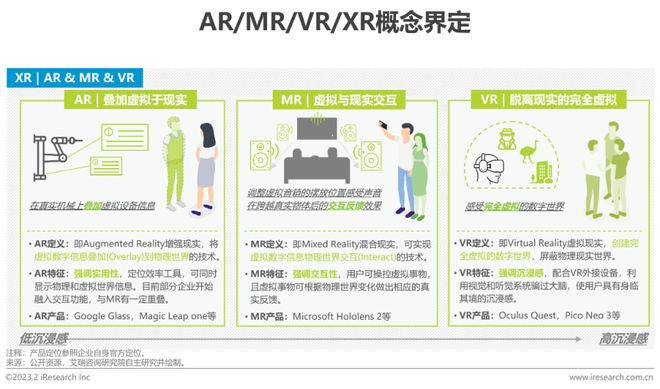 九游娱乐官方网站：2023年中国增强现实（AR）行业研究报告(图2)