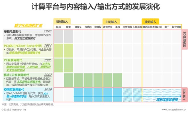 九游娱乐官方网站：2023年中国增强现实（AR）行业研究报告(图3)