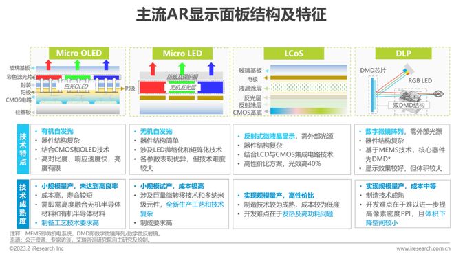 九游娱乐官方网站：2023年中国增强现实（AR）行业研究报告(图11)