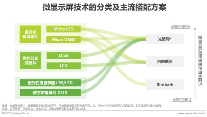 九游娱乐官方网站：2023年中国增强现实（AR）行业研究报告(图10)