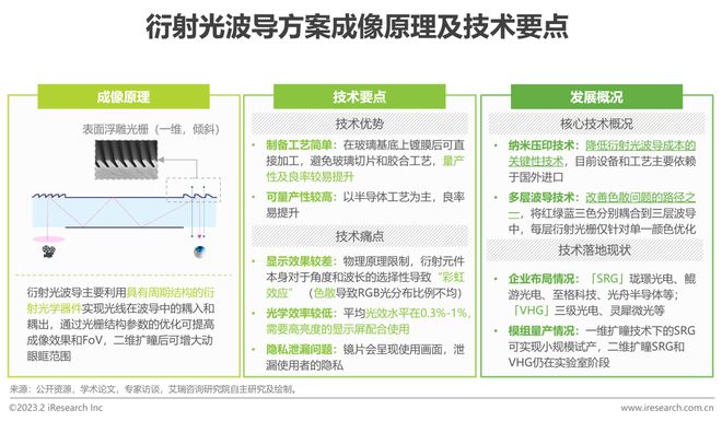 九游娱乐官方网站：2023年中国增强现实（AR）行业研究报告(图14)