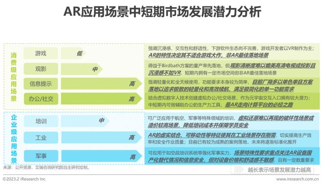 九游娱乐官方网站：2023年中国增强现实（AR）行业研究报告(图16)