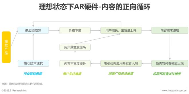 九游娱乐官方网站：2023年中国增强现实（AR）行业研究报告(图19)
