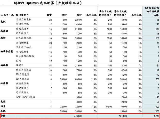 狂入400亿机器人独角兽未来十年无悬念！(图1)
