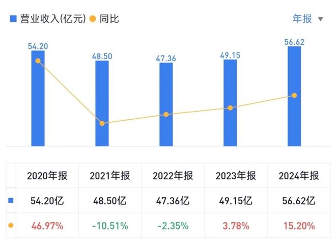 九游app：深度调研 昆仑万维：从游戏公司到All in AI9成收入来自海外(图10)