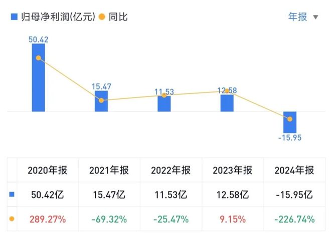 九游app：深度调研 昆仑万维：从游戏公司到All in AI9成收入来自海外(图12)