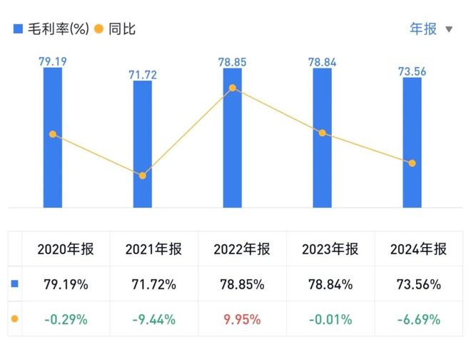 九游app：深度调研 昆仑万维：从游戏公司到All in AI9成收入来自海外(图13)