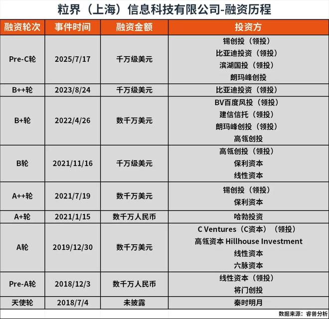 上交大博士自研3D图形引擎效率暴增500倍比亚迪丰田抢着用(图1)