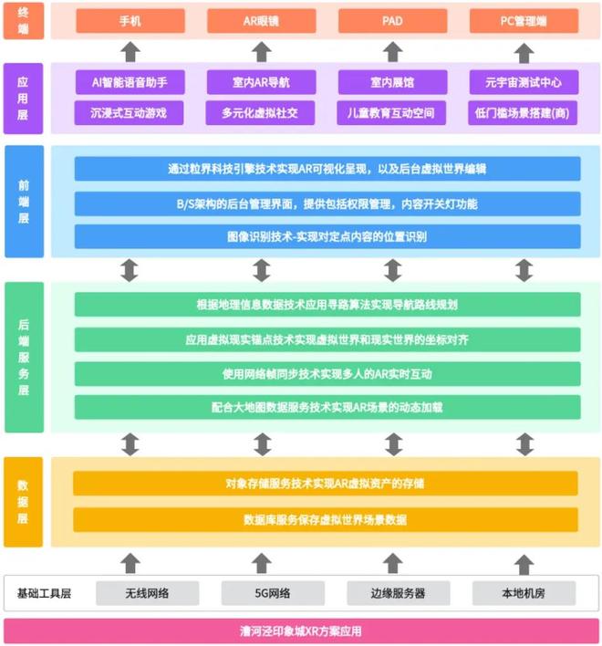 上交大博士自研3D图形引擎效率暴增500倍比亚迪丰田抢着用(图7)