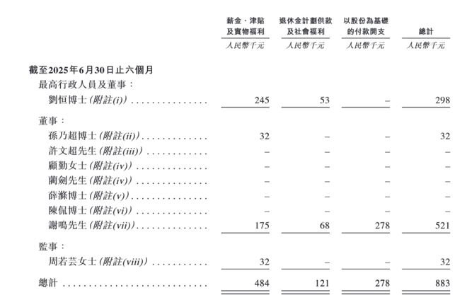 天辰生物IPO前机构突击入股创始人89岁监察研发(图2)