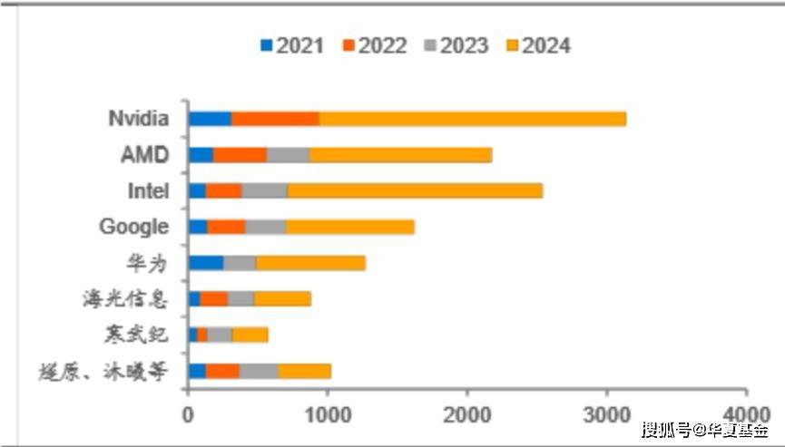 2025年AI投资新动向：海外算力、国产芯片、应用爆发三大机遇(图1)