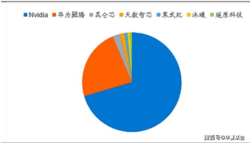 2025年AI投资新动向：海外算力、国产芯片、应用爆发三大机遇(图2)