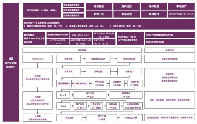 九游手机娱乐：私域×游戏化如何实操落地？这3个行业解决方案必看！(图1)