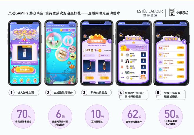 九游手机娱乐：私域×游戏化如何实操落地？这3个行业解决方案必看！(图5)