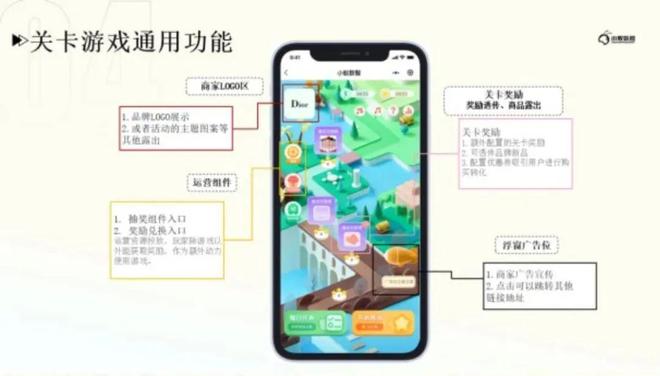 九游手机娱乐：私域×游戏化如何实操落地？这3个行业解决方案必看！(图2)