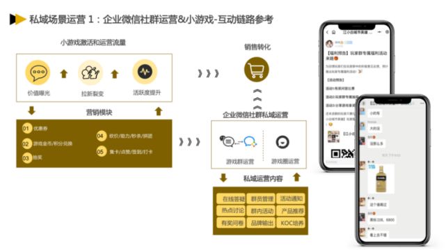 九游手机娱乐：私域×游戏化如何实操落地？这3个行业解决方案必看！(图7)