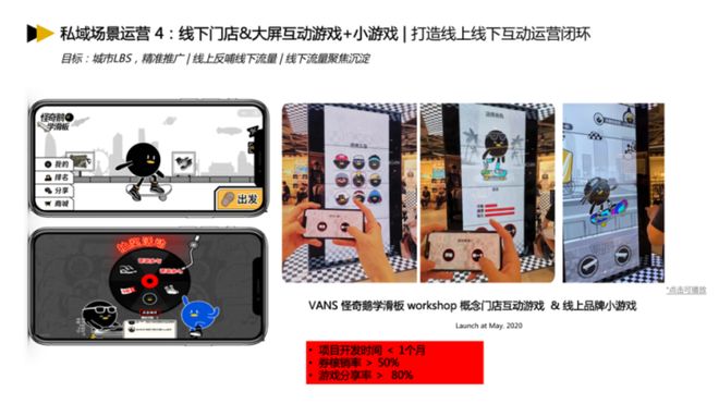 九游手机娱乐：私域×游戏化如何实操落地？这3个行业解决方案必看！(图12)