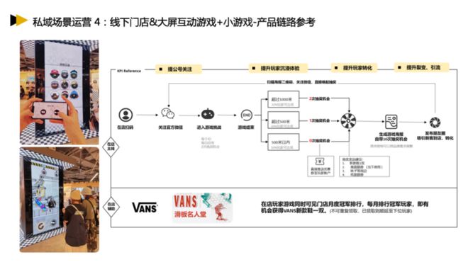 九游手机娱乐：私域×游戏化如何实操落地？这3个行业解决方案必看！(图13)