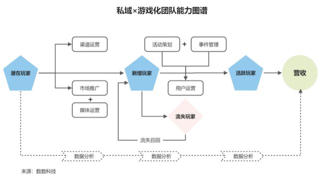 九游手机娱乐：私域×游戏化如何实操落地？这3个行业解决方案必看！(图19)