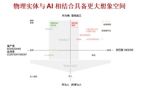 一天吃透一条产业链：AI 陪伴（新兴蓝海）(图2)