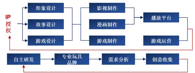 一天吃透一条产业链：AI 陪伴（新兴蓝海）(图8)