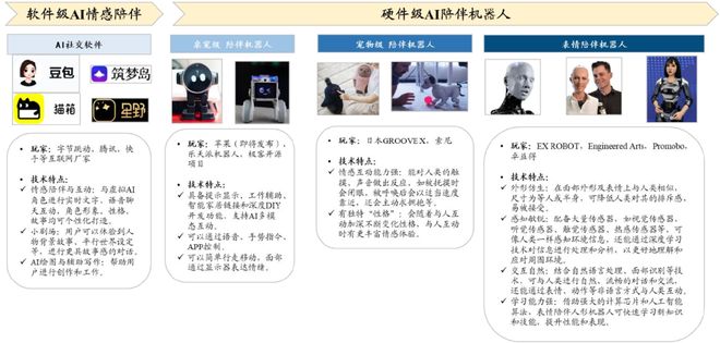 一天吃透一条产业链：AI 陪伴（新兴蓝海）(图5)
