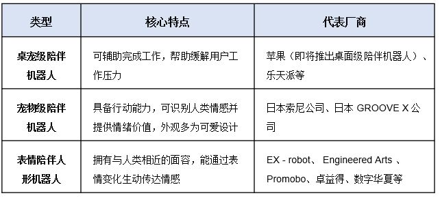 一天吃透一条产业链：AI 陪伴（新兴蓝海）(图4)