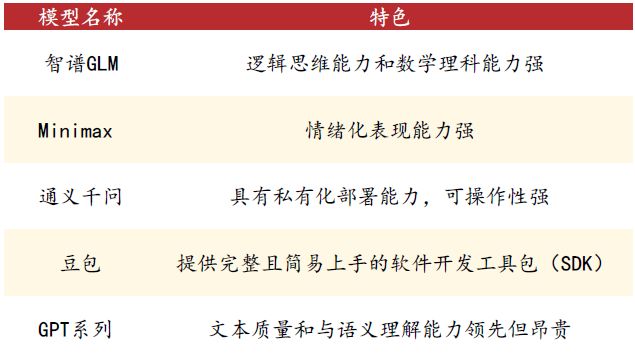 一天吃透一条产业链：AI 陪伴（新兴蓝海）(图6)