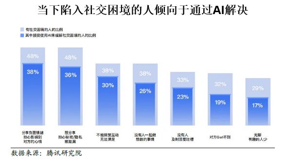 一天吃透一条产业链：AI 陪伴（新兴蓝海）(图1)