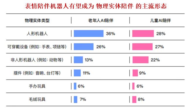 一天吃透一条产业链：AI 陪伴（新兴蓝海）(图3)