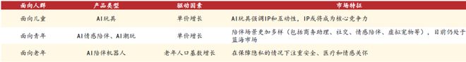 一天吃透一条产业链：AI 陪伴（新兴蓝海）(图11)