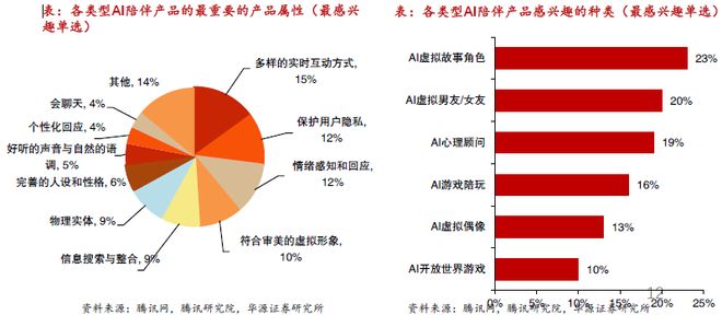 一天吃透一条产业链：AI 陪伴（新兴蓝海）(图12)
