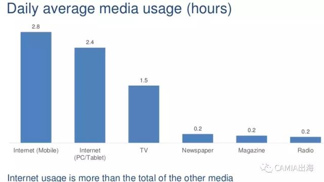 九游：数据直播——来自新浪科技(图4)