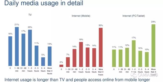 九游：数据直播——来自新浪科技(图5)