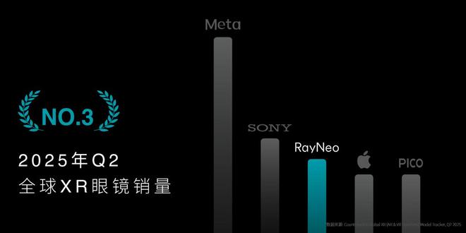 雷鸟 Air 4 正式发布HDR10 显示+BO 调音到手价 1599 元起(图2)