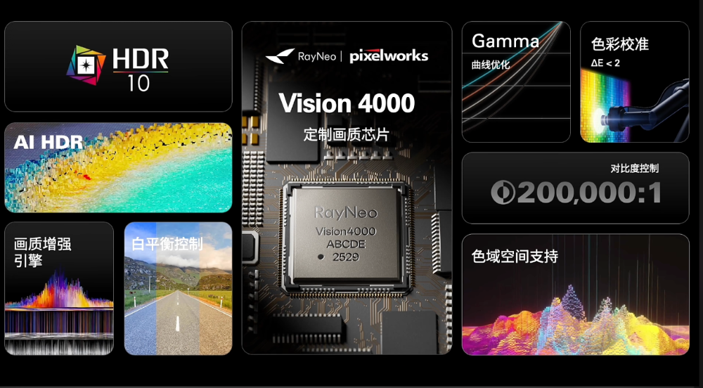 刚刚全球第一个能看HDR的AR眼镜来了视频一键转3D雷鸟Air 4 1599元起(图3)