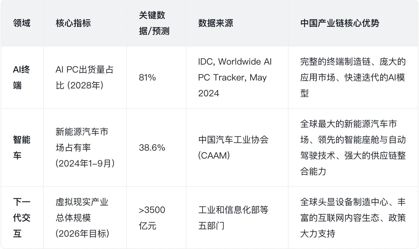 九游娱乐官方网站：CEIC2025：解析未来十年的消费电子新风向(图2)