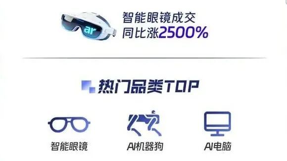 今年双11为何AI眼镜卖爆了？(图1)
