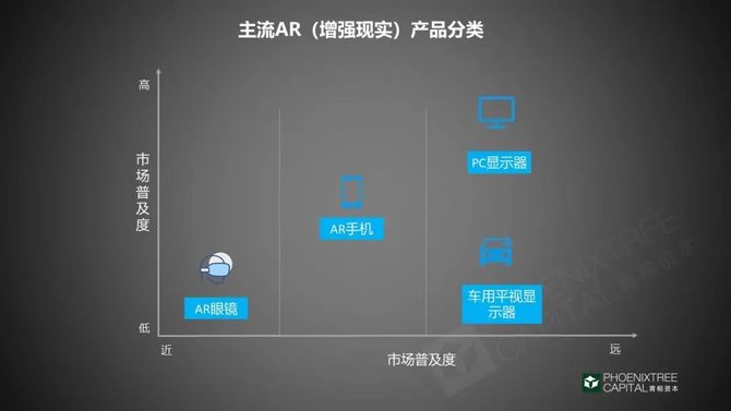 九游娱乐官方网站：从科幻到现实AR市场沉浮录(图4)