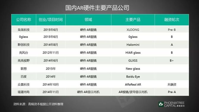 九游娱乐官方网站：从科幻到现实AR市场沉浮录(图5)