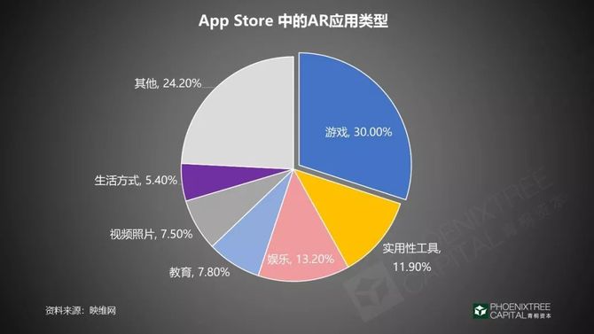 九游娱乐官方网站：从科幻到现实AR市场沉浮录(图6)