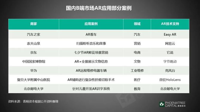 九游娱乐官方网站：从科幻到现实AR市场沉浮录(图7)